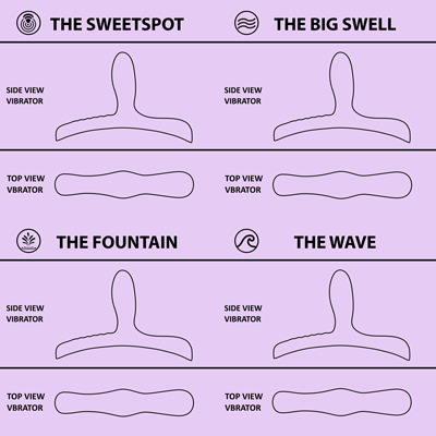 Vibrador de asiento Bouncy Bliss Flow (morado)