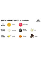 Ojo del Amor | Matchmaker – Vela de Masaje con Feromonas – Diamante Negro y Diamante Rojo