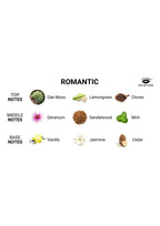 Eye of Love | Classic Collection – Pheromone Cologne Attract Her – 10 ml & 50 ml